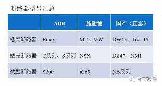 配電室中有哪些類型的低壓配電柜電壓？配電柜主要內(nèi)部組件是什么？