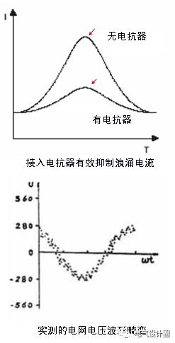 配電室中有哪些類型的低壓配電柜電壓？配電柜主要內(nèi)部組件是什么？