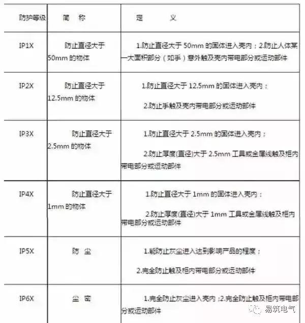 開關柜為什么稱之為“完整配電裝置”？