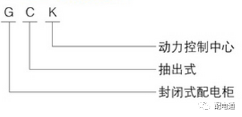 基本知識|低電壓開關(guān)柜的常見機柜類型及其功能特性