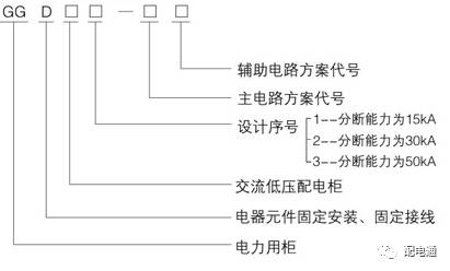 基本知識|低電壓開關(guān)柜的常見機柜類型及其功能特性