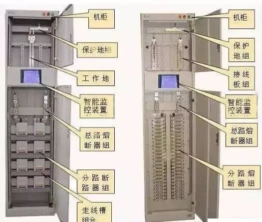 較完整的配電柜型號詮釋已經到來，值得收藏！