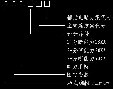 電力工程技術獨家分析—開關柜圖形分析