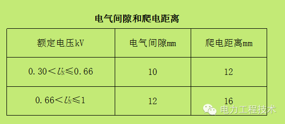 電力工程技術獨家分析—開關柜圖形分析