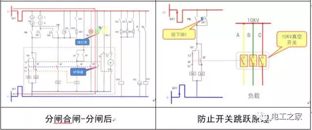 文本分析10KV開(kāi)關(guān)柜