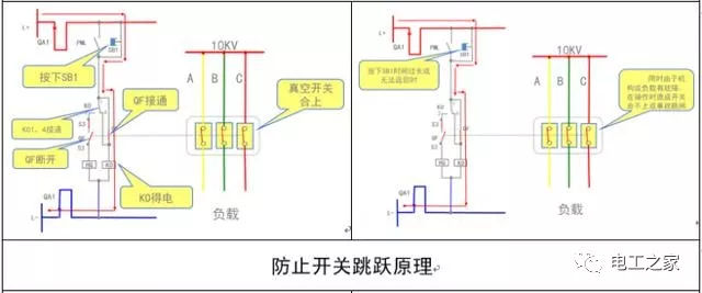 文本分析10KV開(kāi)關(guān)柜