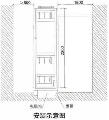 低電壓開關柜不同類型型號！