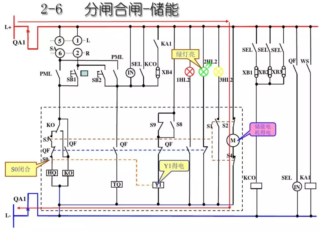 開關(guān)柜次級電路，圖形分析！！