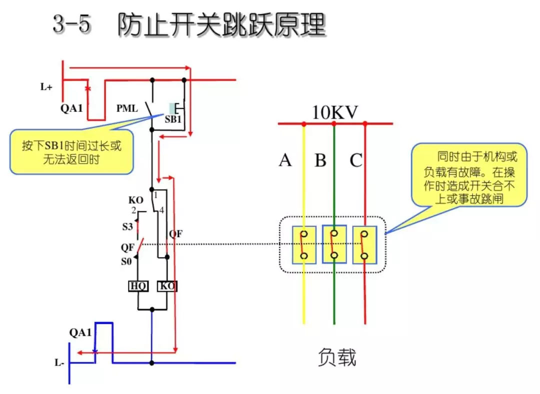 開關(guān)柜次級電路，圖形分析！！