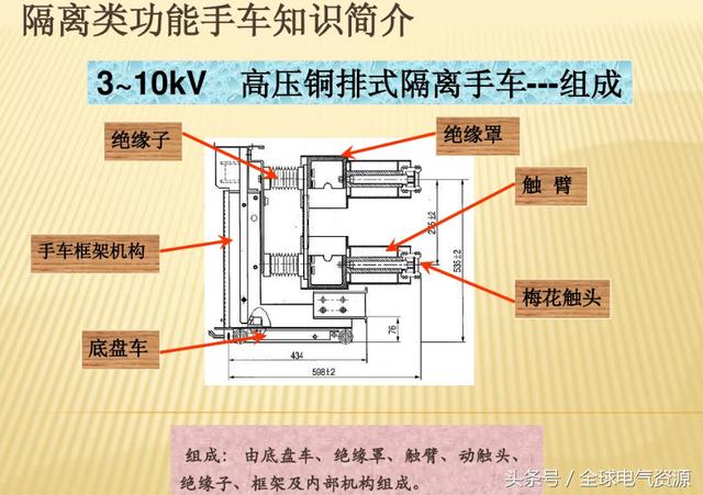 10KV開(kāi)關(guān)柜內(nèi)部功能手車(chē)結(jié)構(gòu)已充分說(shuō)明，易于理解！