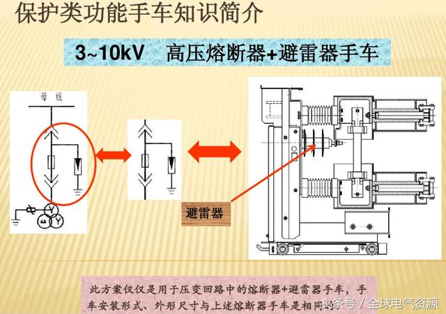 10KV開(kāi)關(guān)柜內(nèi)部功能手車(chē)結(jié)構(gòu)已充分說(shuō)明，易于理解！