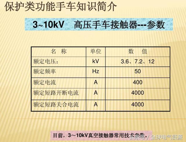 10KV開(kāi)關(guān)柜內(nèi)部功能手車(chē)結(jié)構(gòu)已充分說(shuō)明，易于理解！