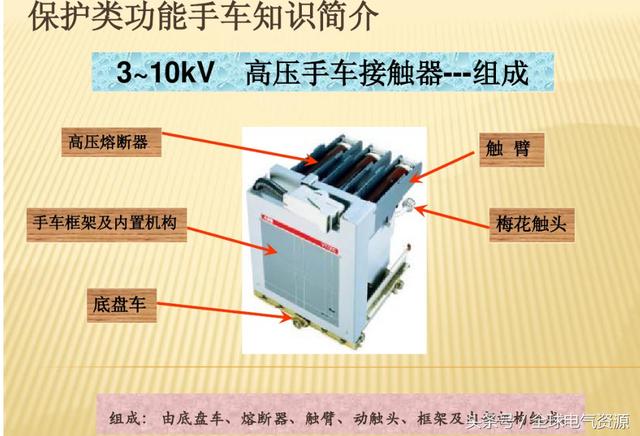 10KV開(kāi)關(guān)柜內(nèi)部功能手車(chē)結(jié)構(gòu)已充分說(shuō)明，易于理解！