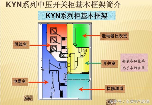 10KV開(kāi)關(guān)柜內(nèi)部功能手車(chē)結(jié)構(gòu)已充分說(shuō)明，易于理解！