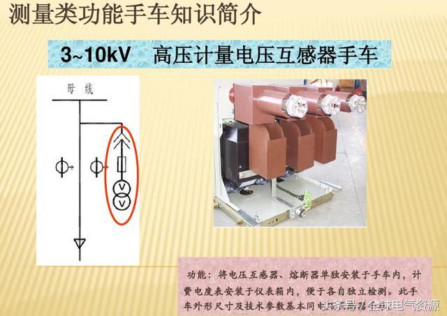 10KV開(kāi)關(guān)柜內(nèi)部功能手車(chē)結(jié)構(gòu)已充分說(shuō)明，易于理解！