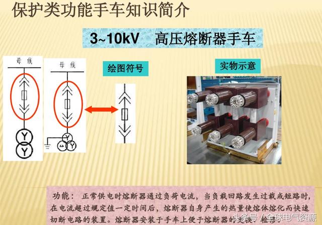 10KV開(kāi)關(guān)柜內(nèi)部功能手車(chē)結(jié)構(gòu)已充分說(shuō)明，易于理解！