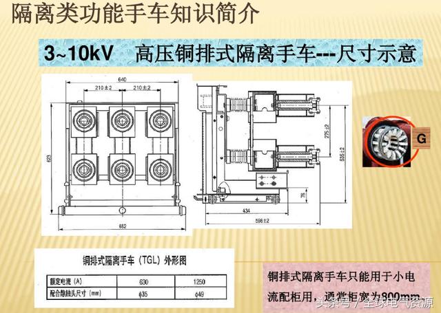 10KV開(kāi)關(guān)柜內(nèi)部功能手車(chē)結(jié)構(gòu)已充分說(shuō)明，易于理解！