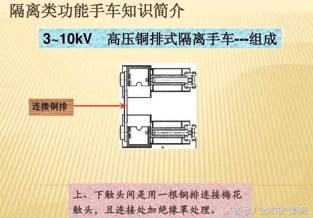 10KV開(kāi)關(guān)柜內(nèi)部功能手車(chē)結(jié)構(gòu)已充分說(shuō)明，易于理解！