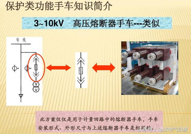 10KV開(kāi)關(guān)柜內(nèi)部功能手車(chē)結(jié)構(gòu)已充分說(shuō)明，易于理解！