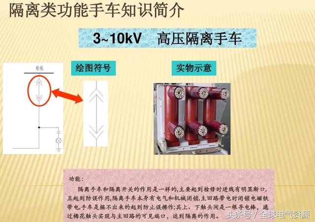 10KV開(kāi)關(guān)柜內(nèi)部功能手車(chē)結(jié)構(gòu)已充分說(shuō)明，易于理解！