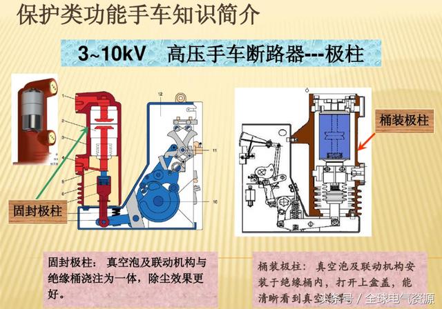 10KV開(kāi)關(guān)柜內(nèi)部功能手車(chē)結(jié)構(gòu)已充分說(shuō)明，易于理解！