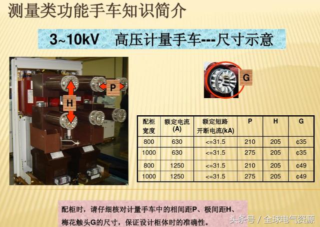 10KV開(kāi)關(guān)柜內(nèi)部功能手車(chē)結(jié)構(gòu)已充分說(shuō)明，易于理解！