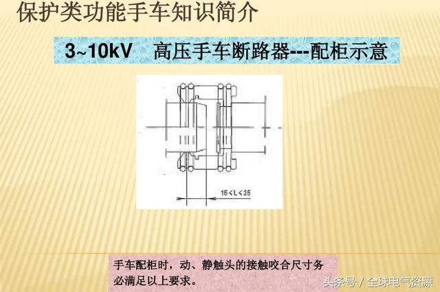 10KV開(kāi)關(guān)柜內(nèi)部功能手車(chē)結(jié)構(gòu)已充分說(shuō)明，易于理解！