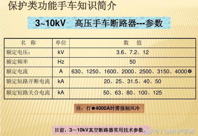 10KV開(kāi)關(guān)柜內(nèi)部功能手車(chē)結(jié)構(gòu)已充分說(shuō)明，易于理解！