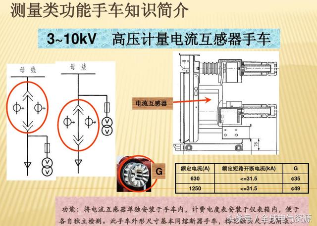 10KV開(kāi)關(guān)柜內(nèi)部功能手車(chē)結(jié)構(gòu)已充分說(shuō)明，易于理解！