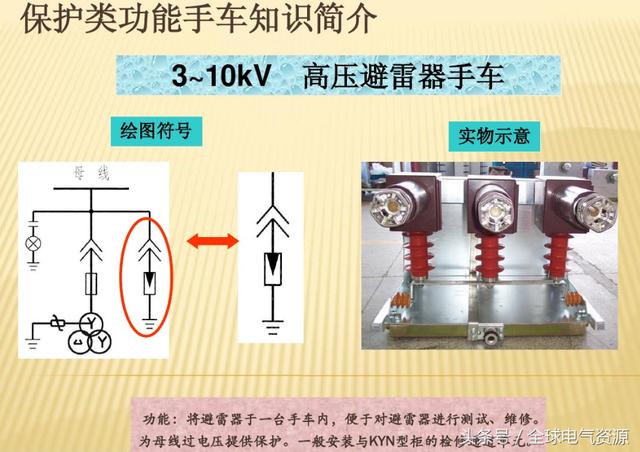 10KV開(kāi)關(guān)柜內(nèi)部功能手車(chē)結(jié)構(gòu)已充分說(shuō)明，易于理解！