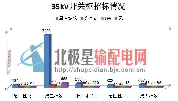 國家電網公司開關柜市場分析