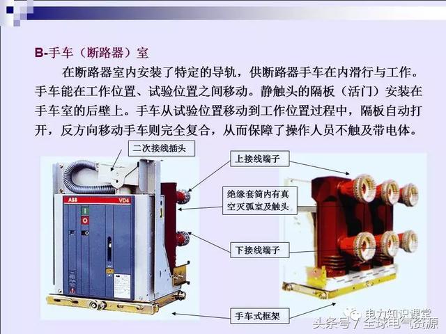 高壓開關柜基本知識