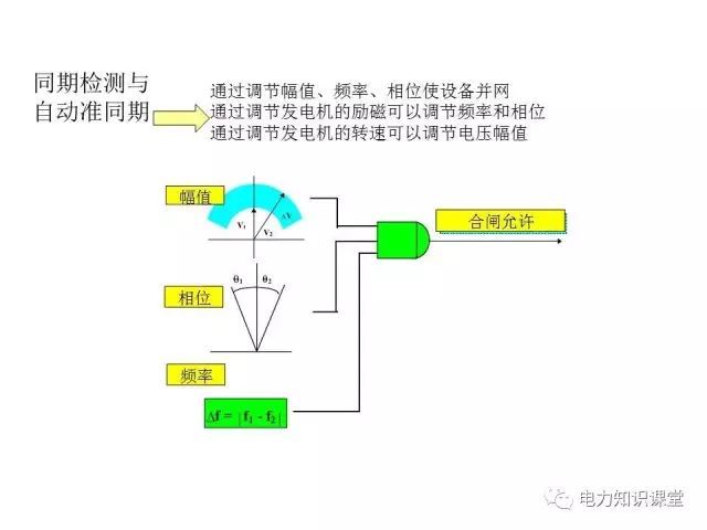 解釋開關柜二次控制原理和接線