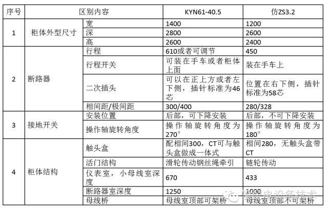 幾種40.5千伏切除公式開關(guān)柜的分析與比較