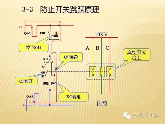 中壓開關(guān)柜高清3D動(dòng)畫分析，控制原理ppt，瘋狂