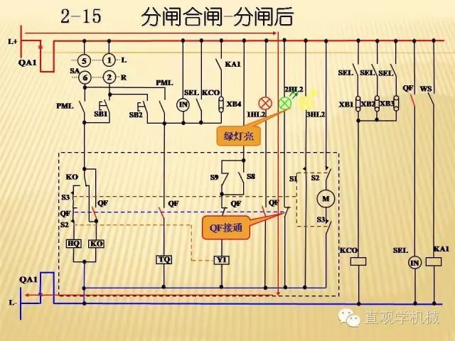 中壓開關(guān)柜高清3D動(dòng)畫分析，控制原理ppt，瘋狂