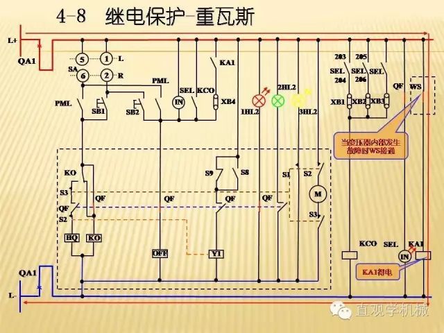 中壓開關(guān)柜高清3D動(dòng)畫分析，控制原理ppt，瘋狂