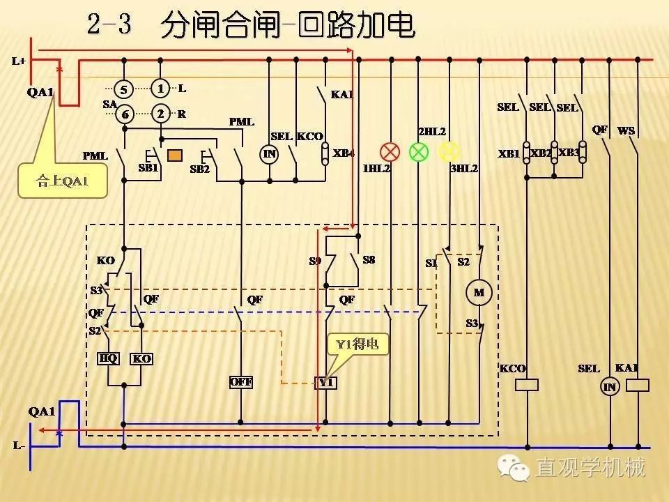 中壓開關(guān)柜高清3D動(dòng)畫分析，控制原理ppt，瘋狂