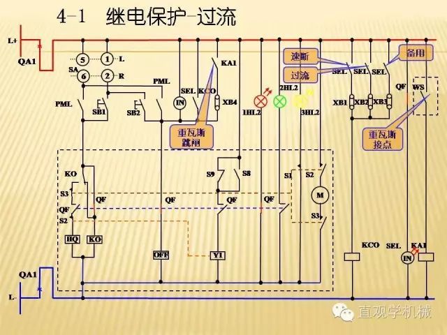 中壓開關(guān)柜高清3D動(dòng)畫分析，控制原理ppt，瘋狂