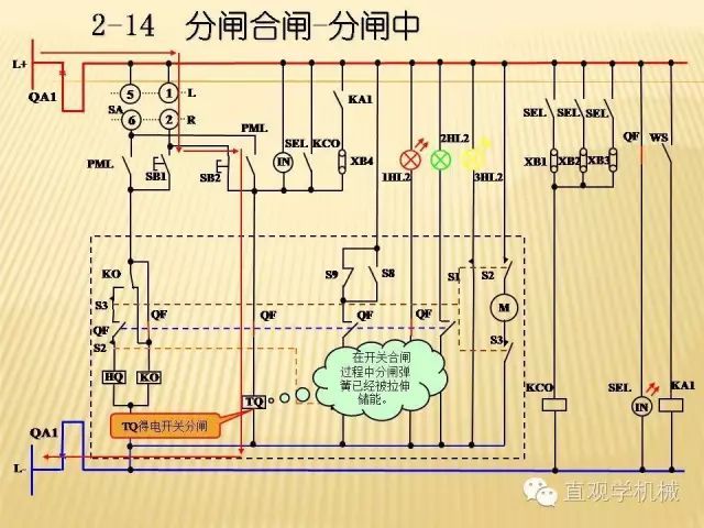 中壓開關(guān)柜高清3D動(dòng)畫分析，控制原理ppt，瘋狂