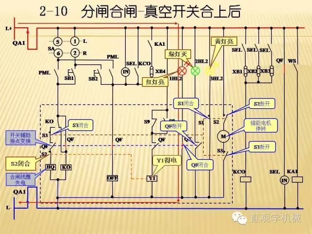 中壓開關(guān)柜高清3D動(dòng)畫分析，控制原理ppt，瘋狂