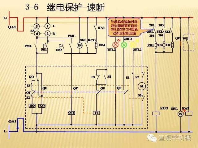 中壓開關(guān)柜高清3D動(dòng)畫分析，控制原理ppt，瘋狂