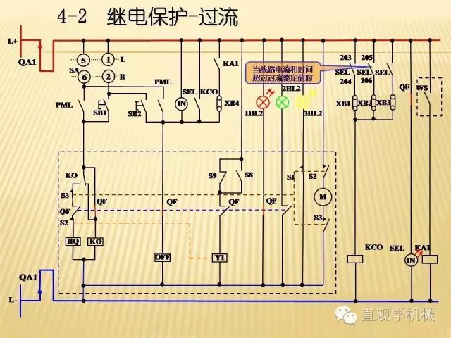 中壓開關(guān)柜高清3D動(dòng)畫分析，控制原理ppt，瘋狂