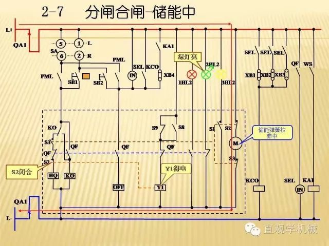 中壓開關(guān)柜高清3D動(dòng)畫分析，控制原理ppt，瘋狂