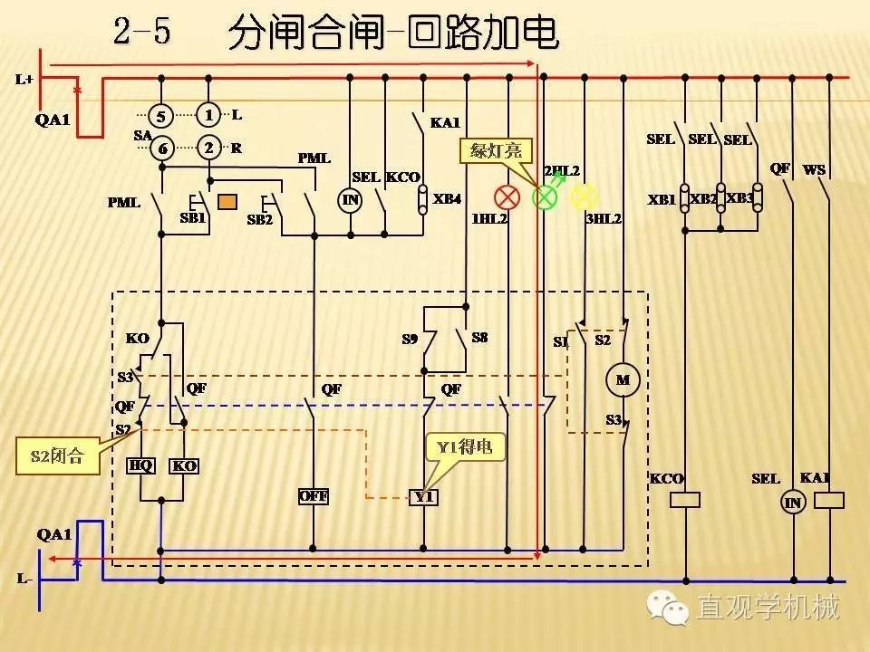 中壓開關(guān)柜高清3D動(dòng)畫分析，控制原理ppt，瘋狂