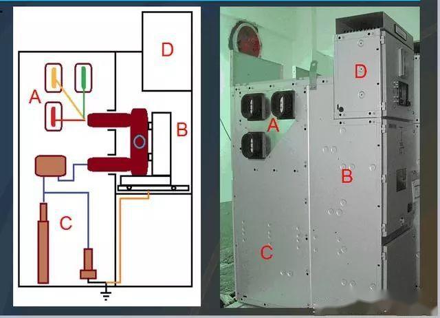 高壓開關(guān)柜基本知識，圖形分析