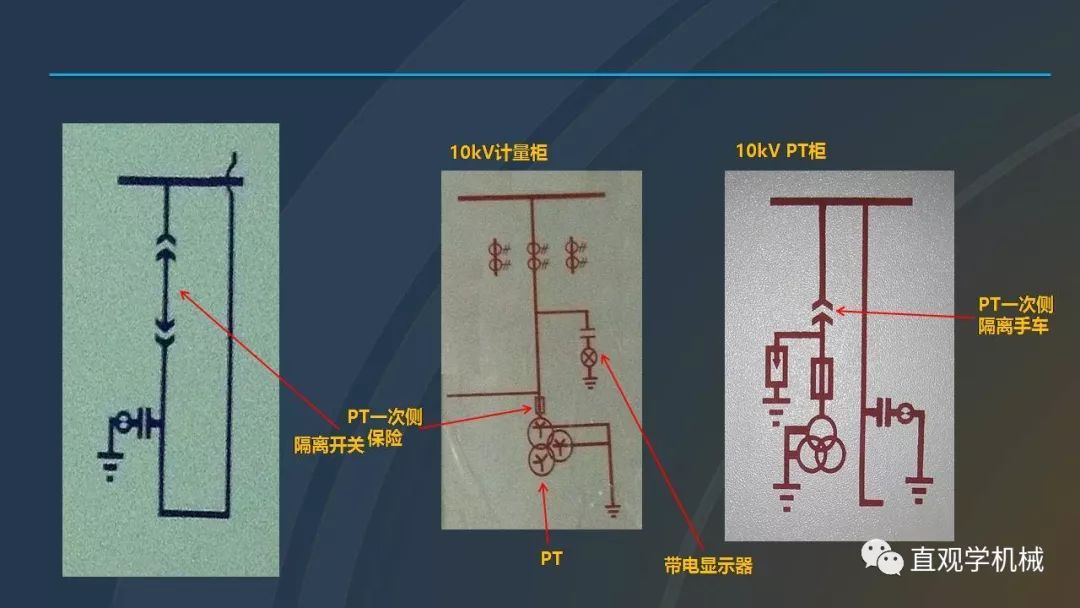 高壓開關柜培訓課件，68頁ppt插圖，帶走！