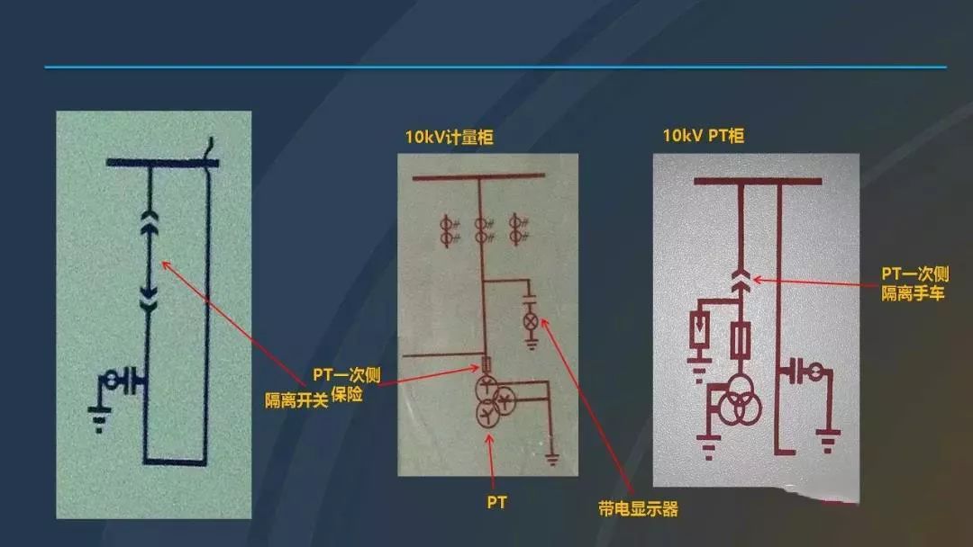 干貨|圖解說明高壓開關柜，超級詳細！