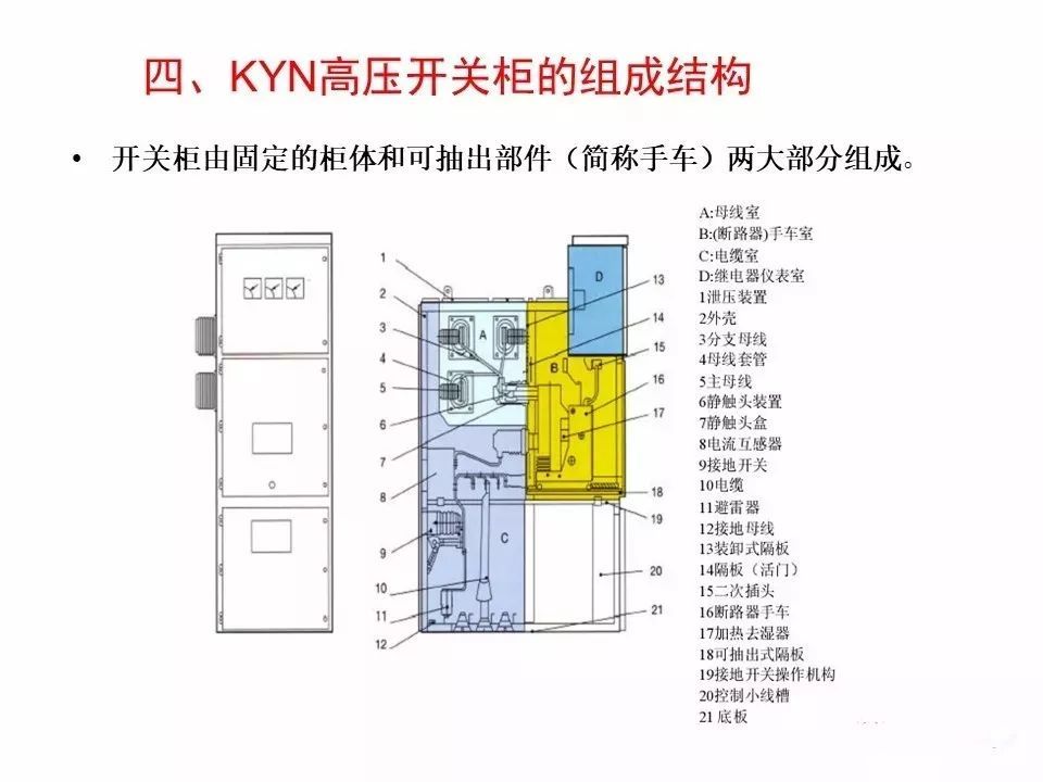 用電者必須觀看！高壓開關柜基本知識(附圖)