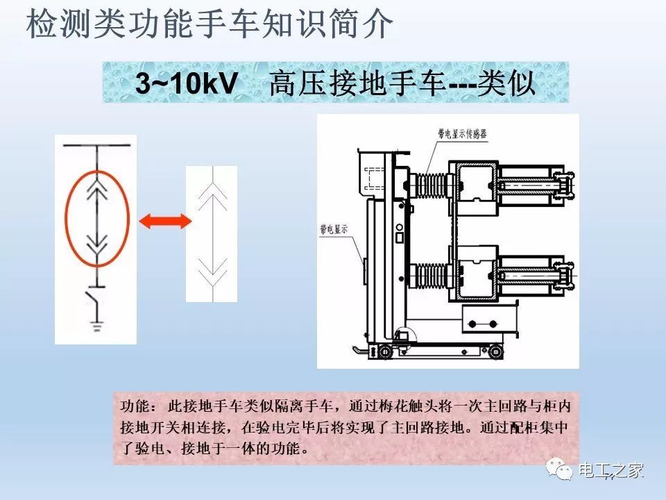 告訴我們KYN28開關柜常用手工藝品